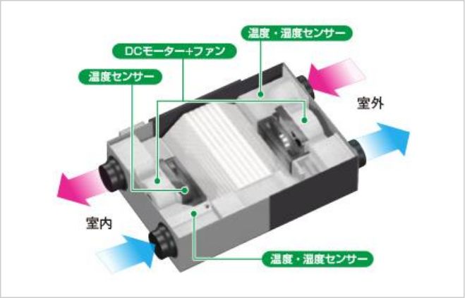 気圧抑制型第一種熱交換システム