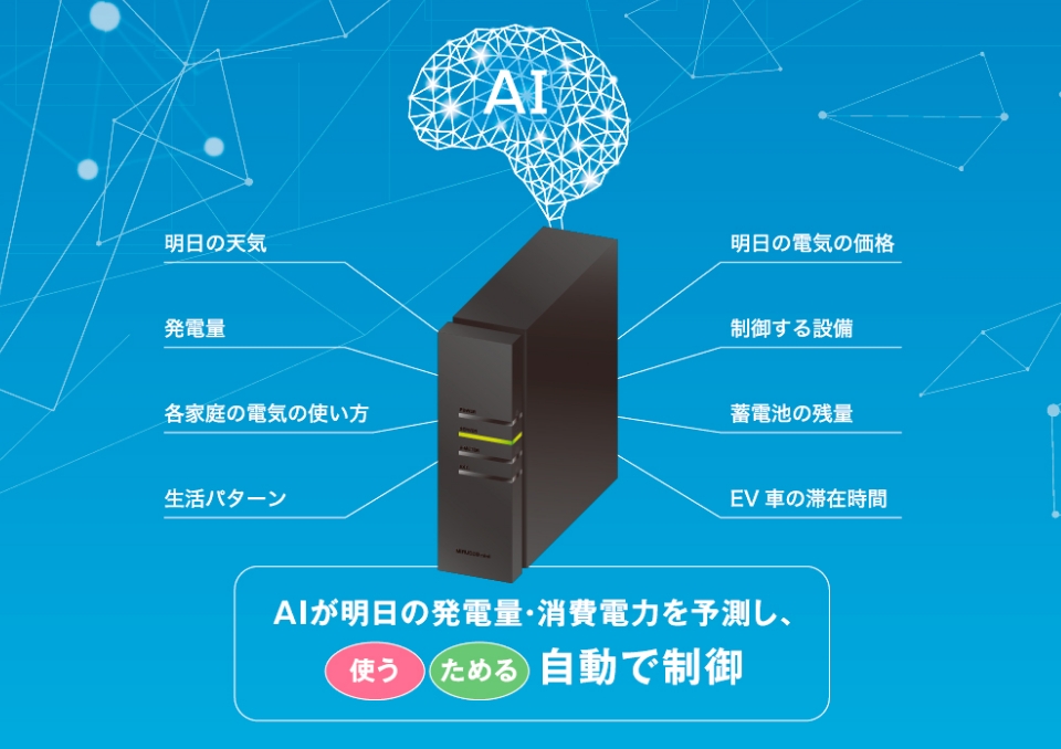 Smart2030零和の家®の特徴