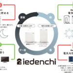 イエデンチ
