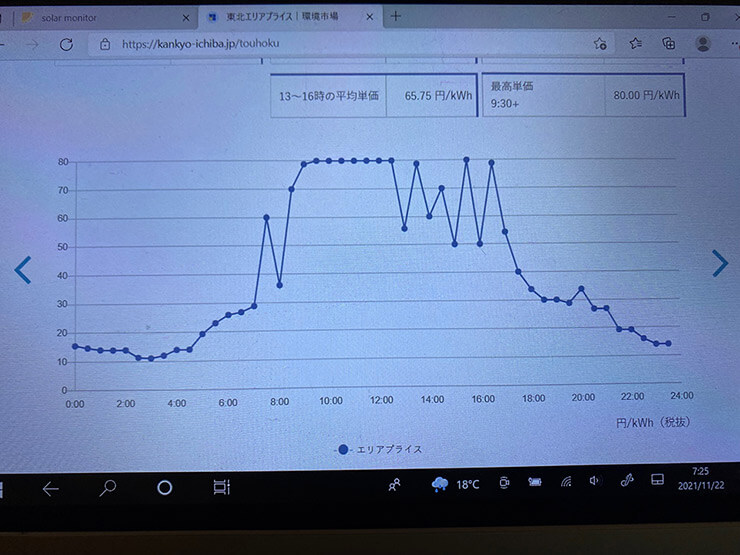 2022年11月22日のJEPX日本卸電力取引所の電力卸価格